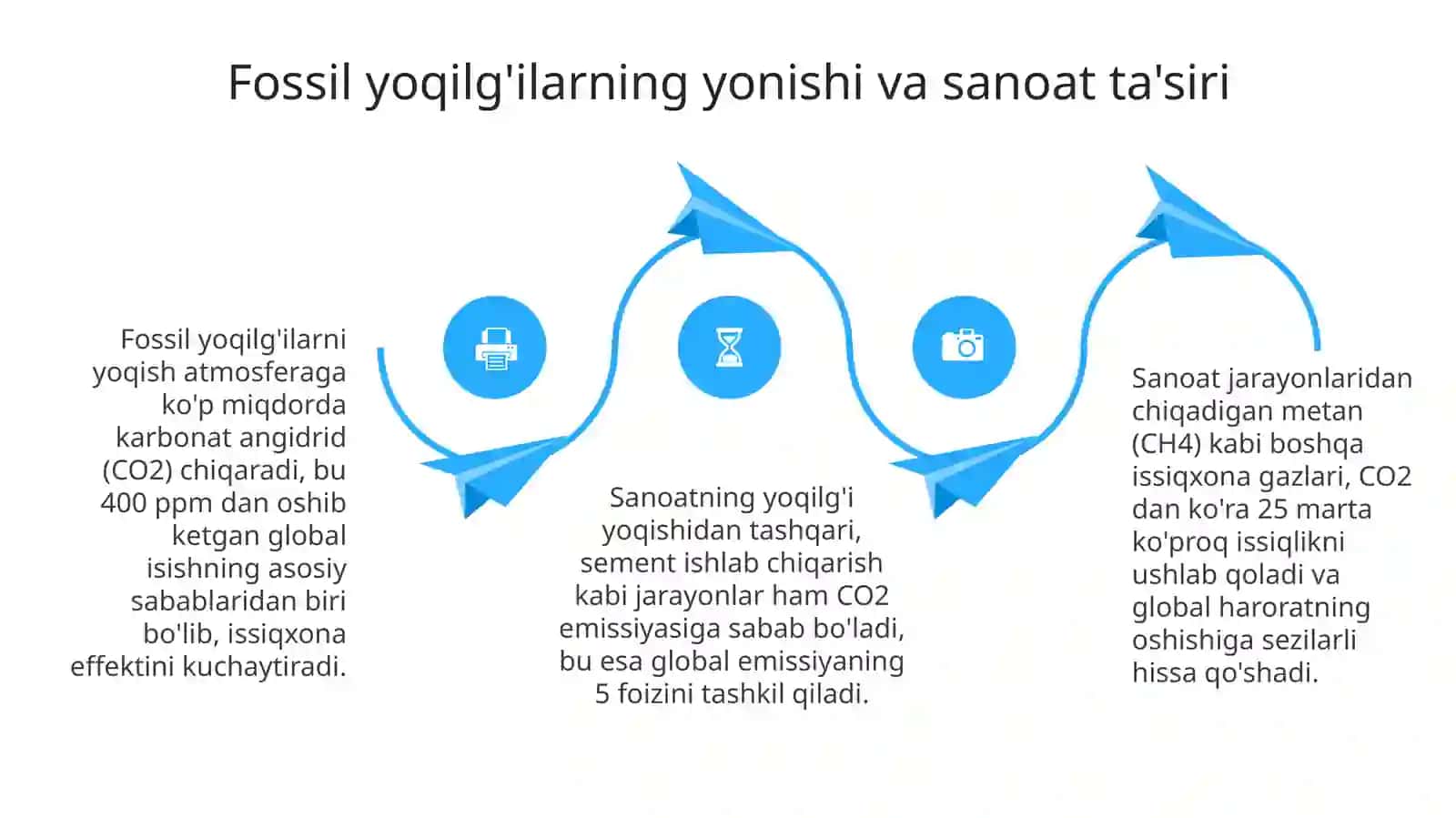 Iqlim ozgarishini sabablari va omillari 4