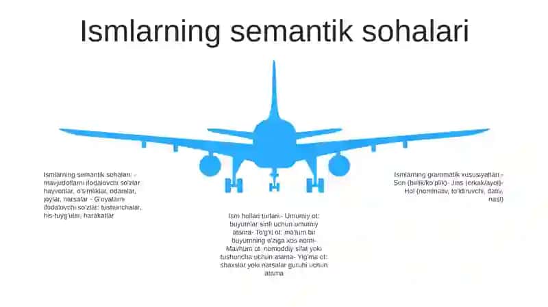 Otlarning Leksik-Grammatik Xususiyatlari 4
