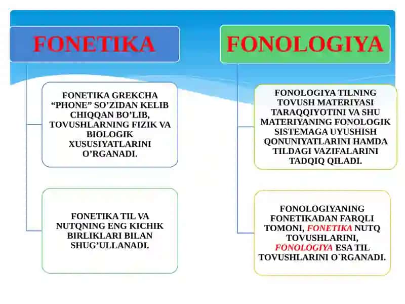 FONETIK–FONOLOGIK VA LEKSIK SATH 4