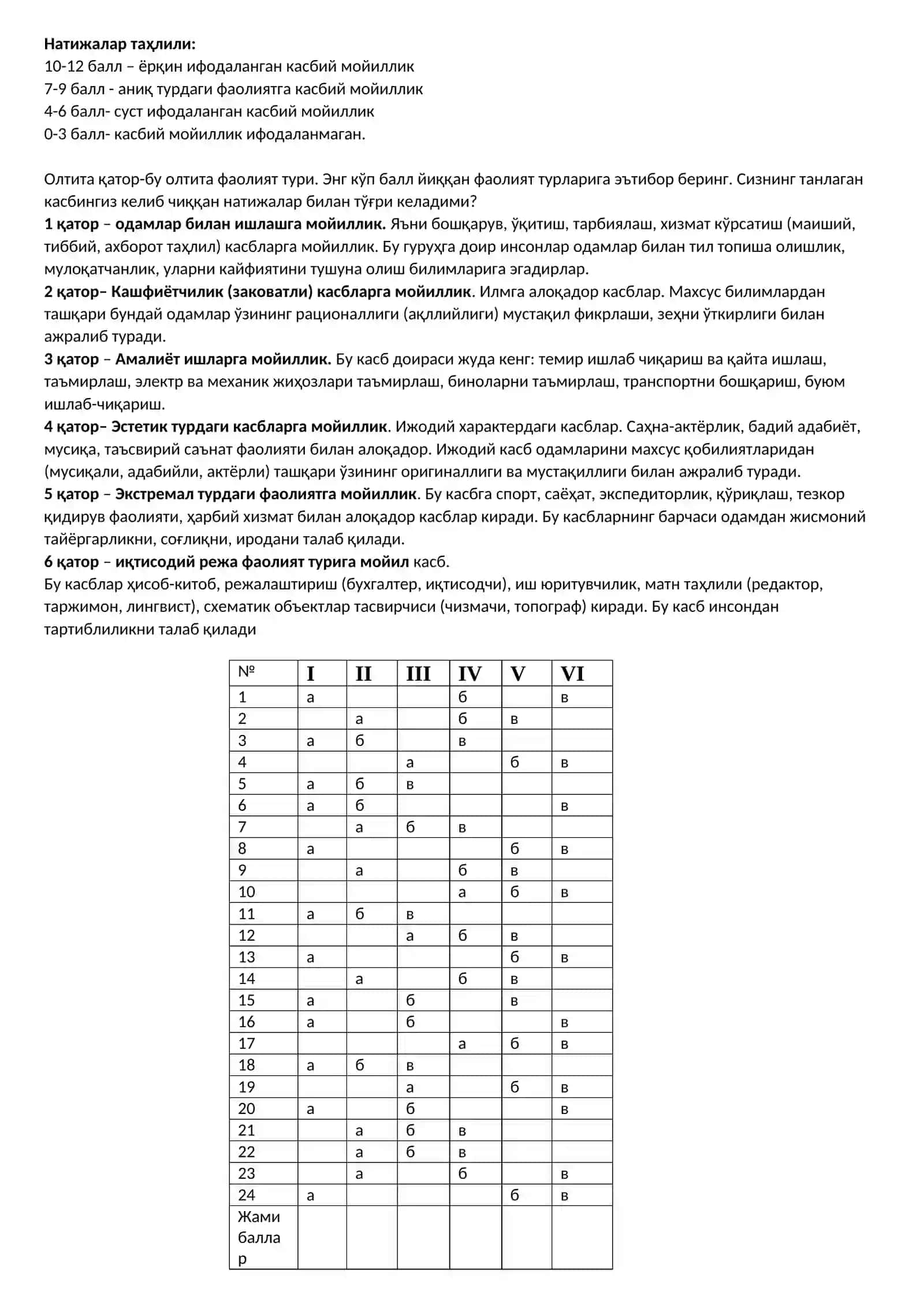 Касбий мойиллик сўровномаси 4