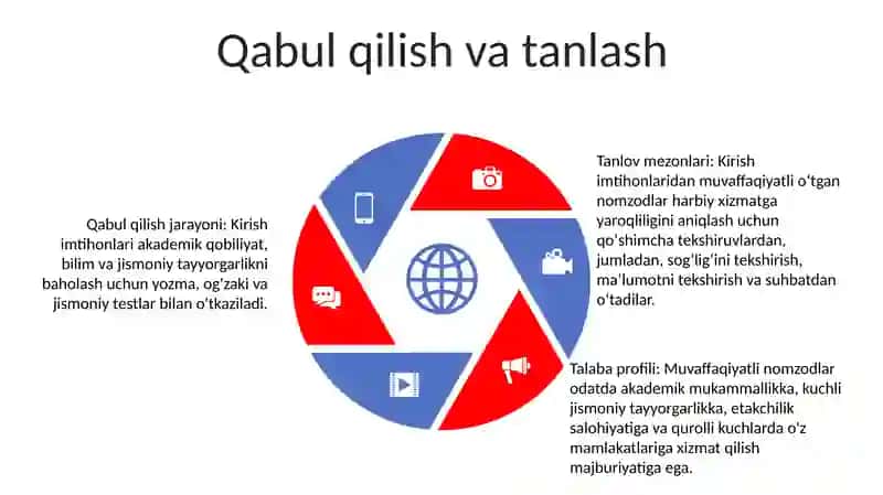 Oliy Harbiy Bilim Yurtlari 4