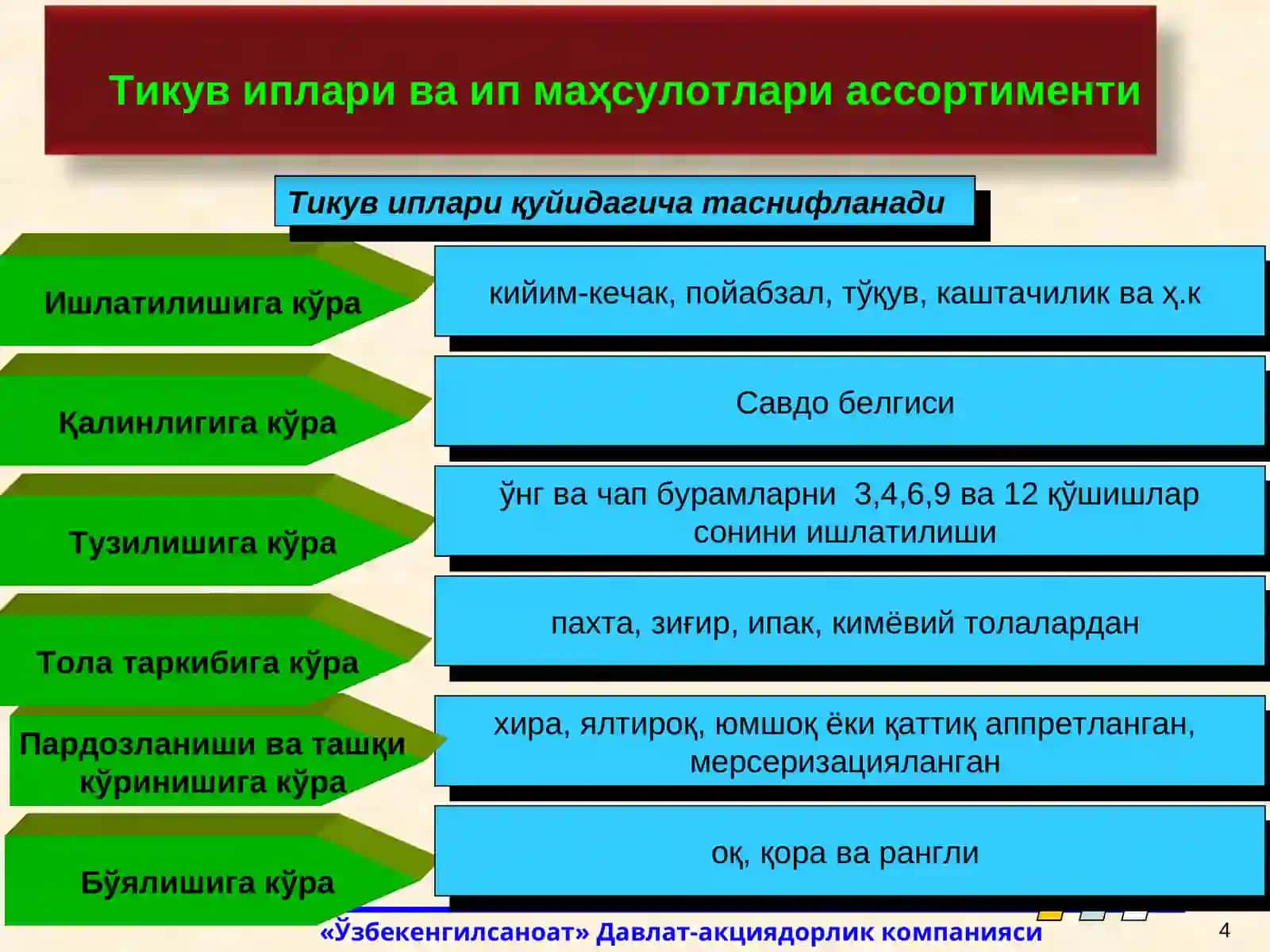 Тикув иплариниишлаб чиқариш 4