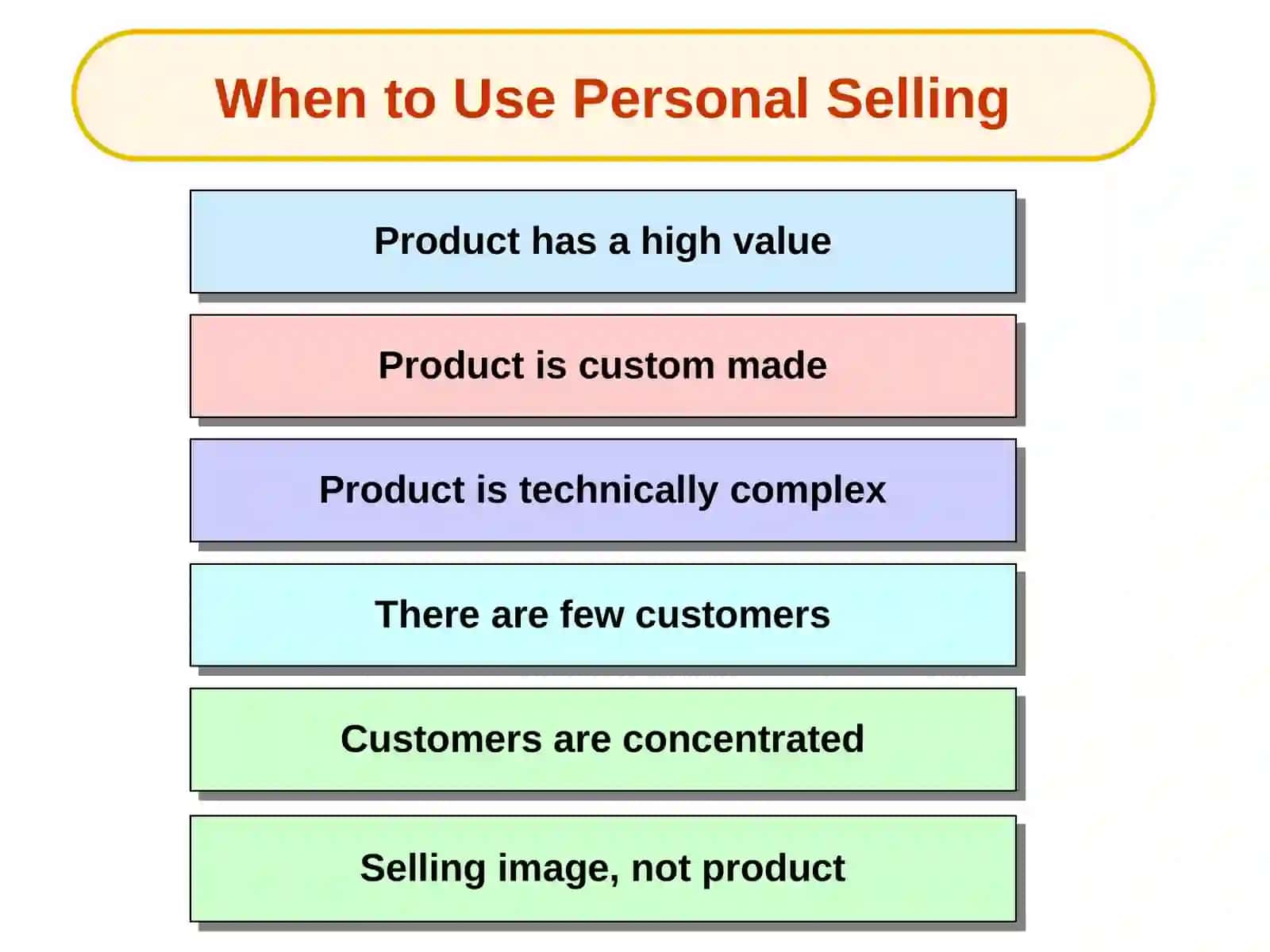 PERSONAL SELLING AND SALES MANAGEMENT 4