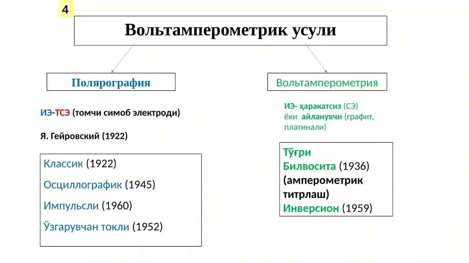 Вольтамперометрия ва амперометрия 4
