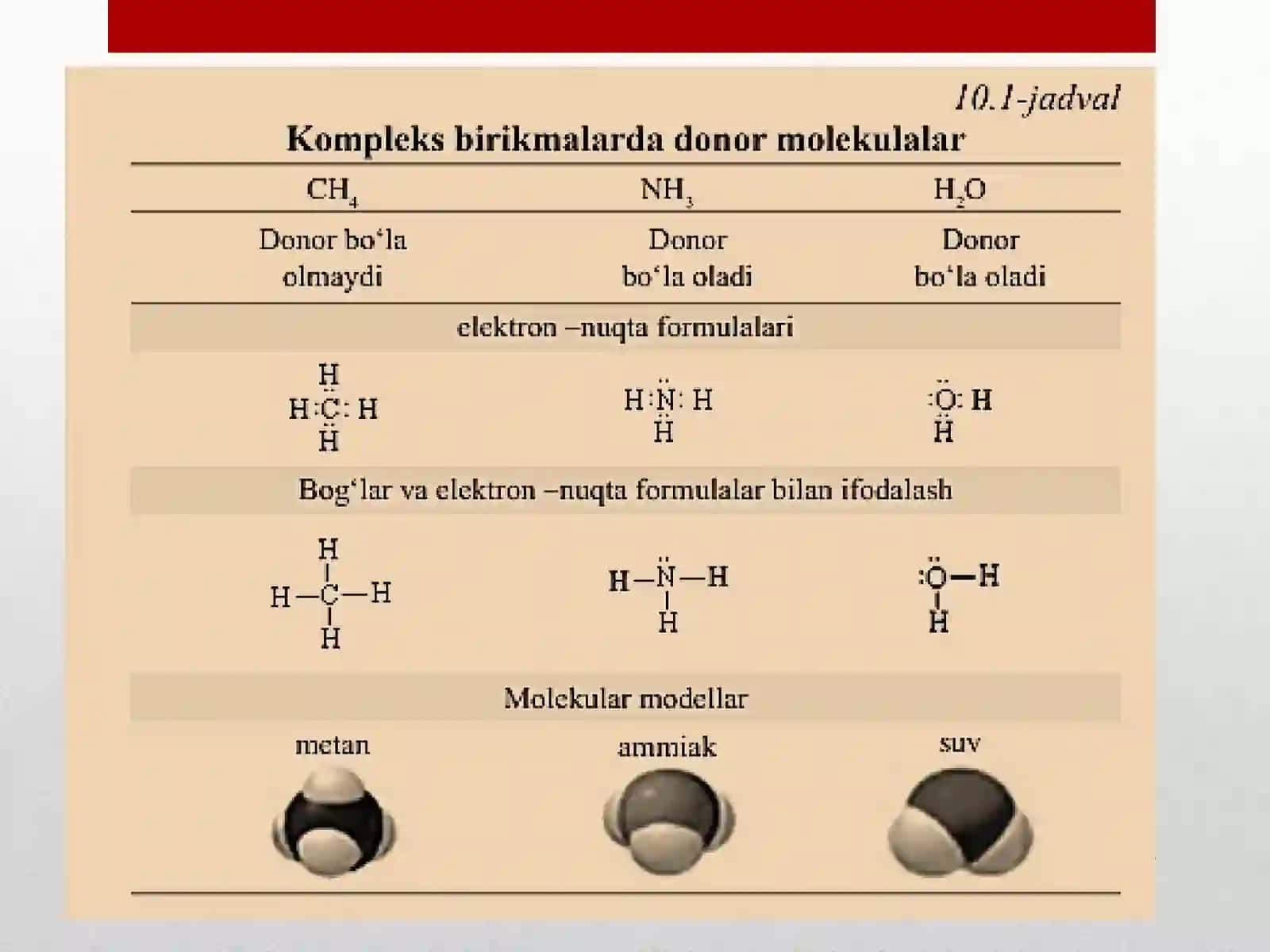 Kislota-asosmuvozanatiBufersistemalar 4