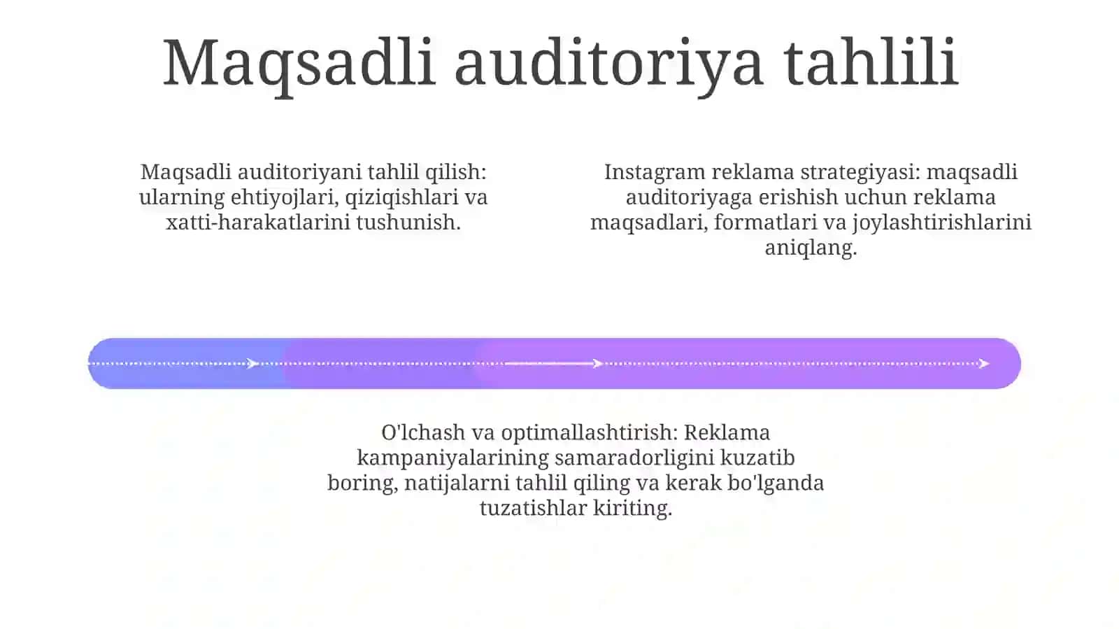 Instagramda Reklam Chiqish Sxemasi 4