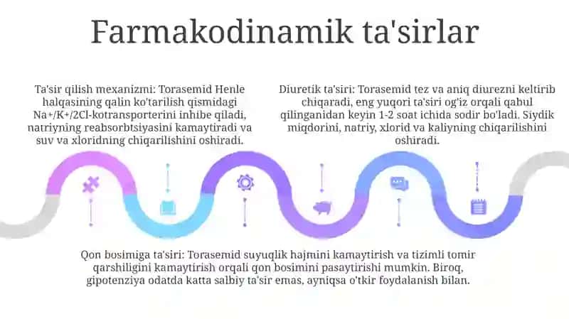 Torasemid Preparat Farmokodinamikasi 4