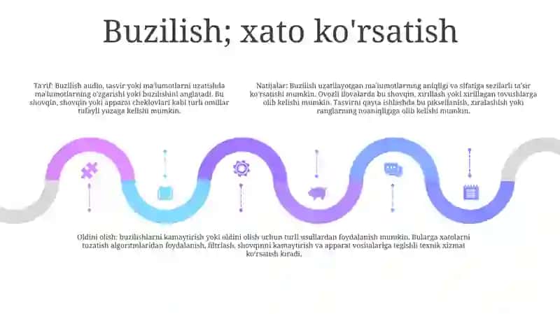 Quvvat Kuchaytirgich Sinflanishi 4