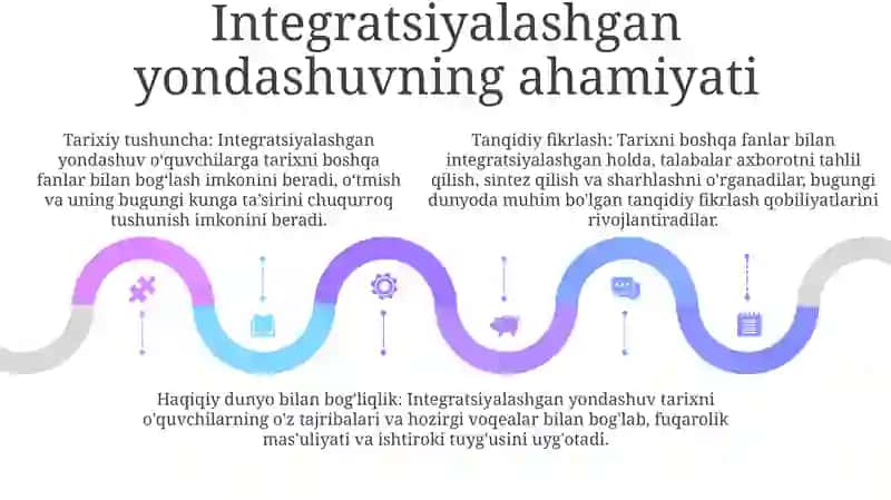 Ta'lim - Tarbiya Tizimida Tarix O'Rganishda Integratsion Yondashish Setoram 4
