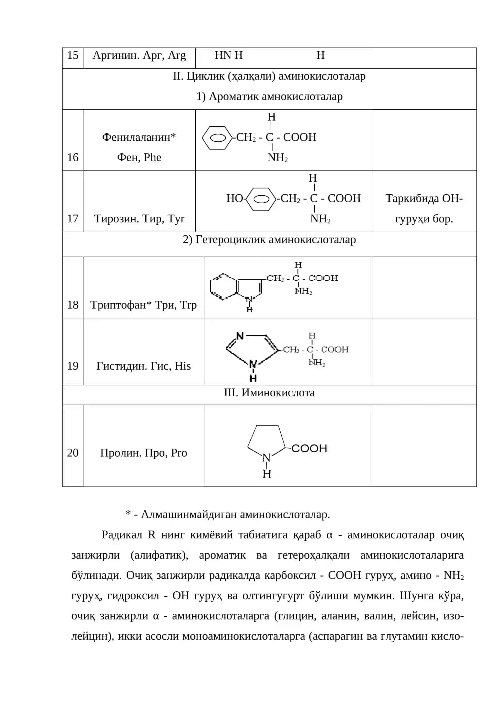 Аминокислоталар 4