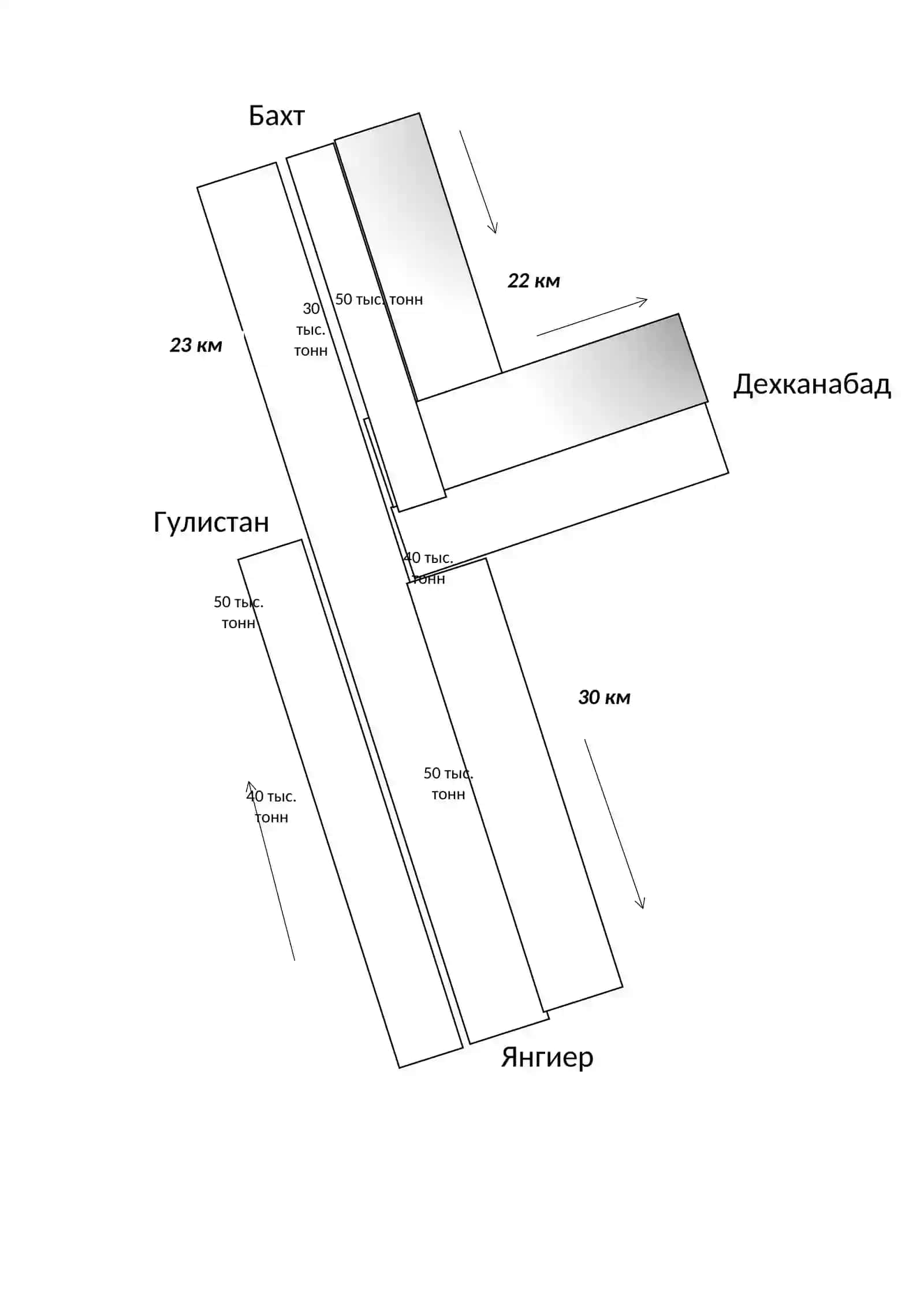 Yuklarni tashish 4