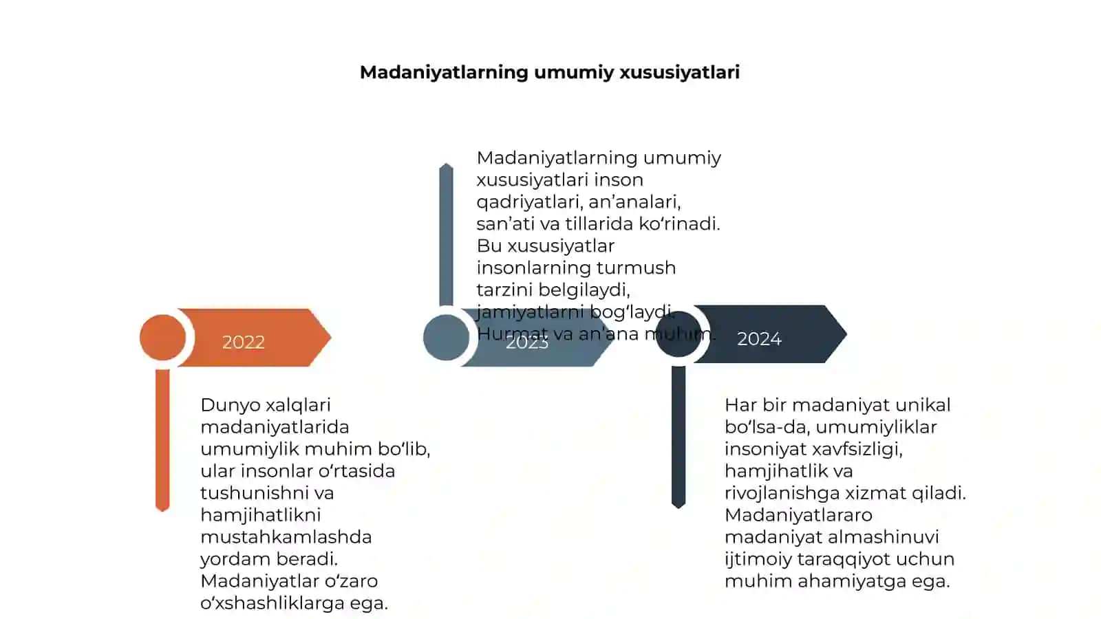 Dunyo xalqlari va madaniyati 4