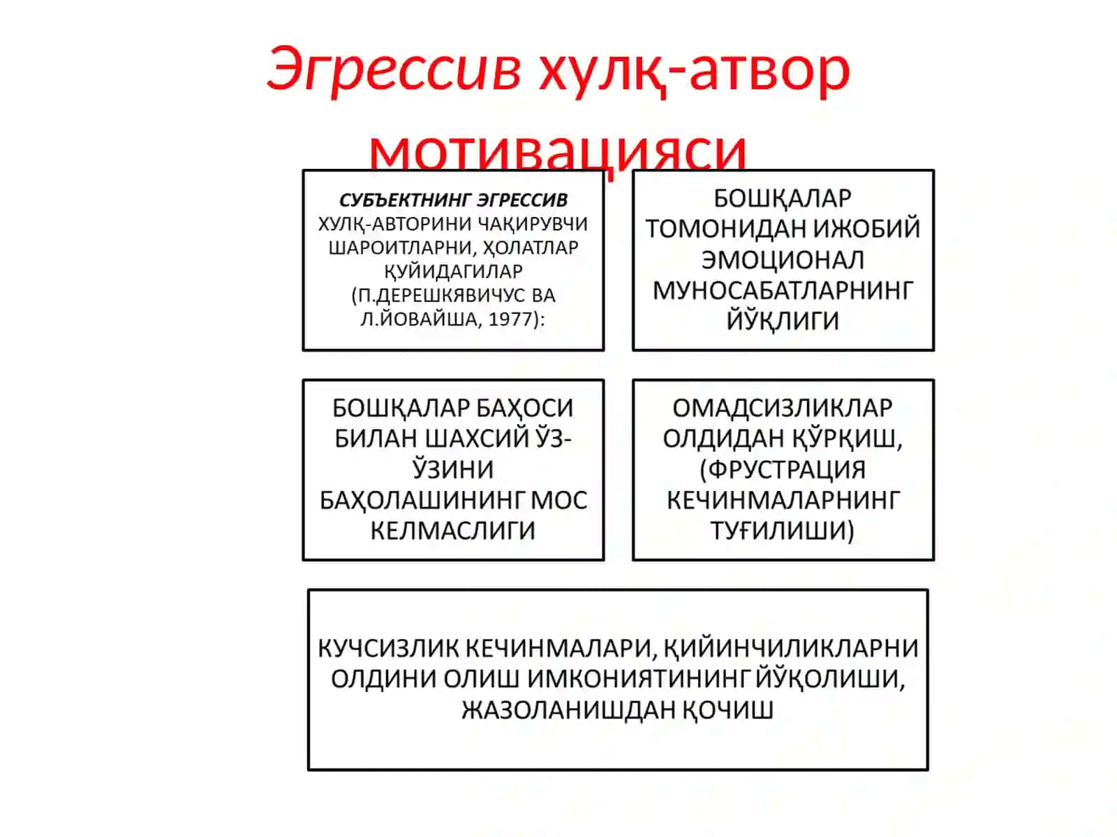ХУЛҚ-АТВОР ВА ФАОЛИЯТ МОТИВАЦИЯЛАРИ 4