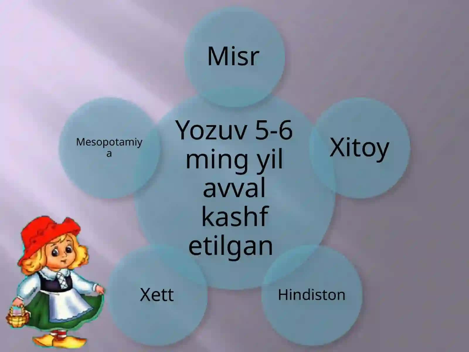Yozuvlar tarixi va yozuv qurollari 4