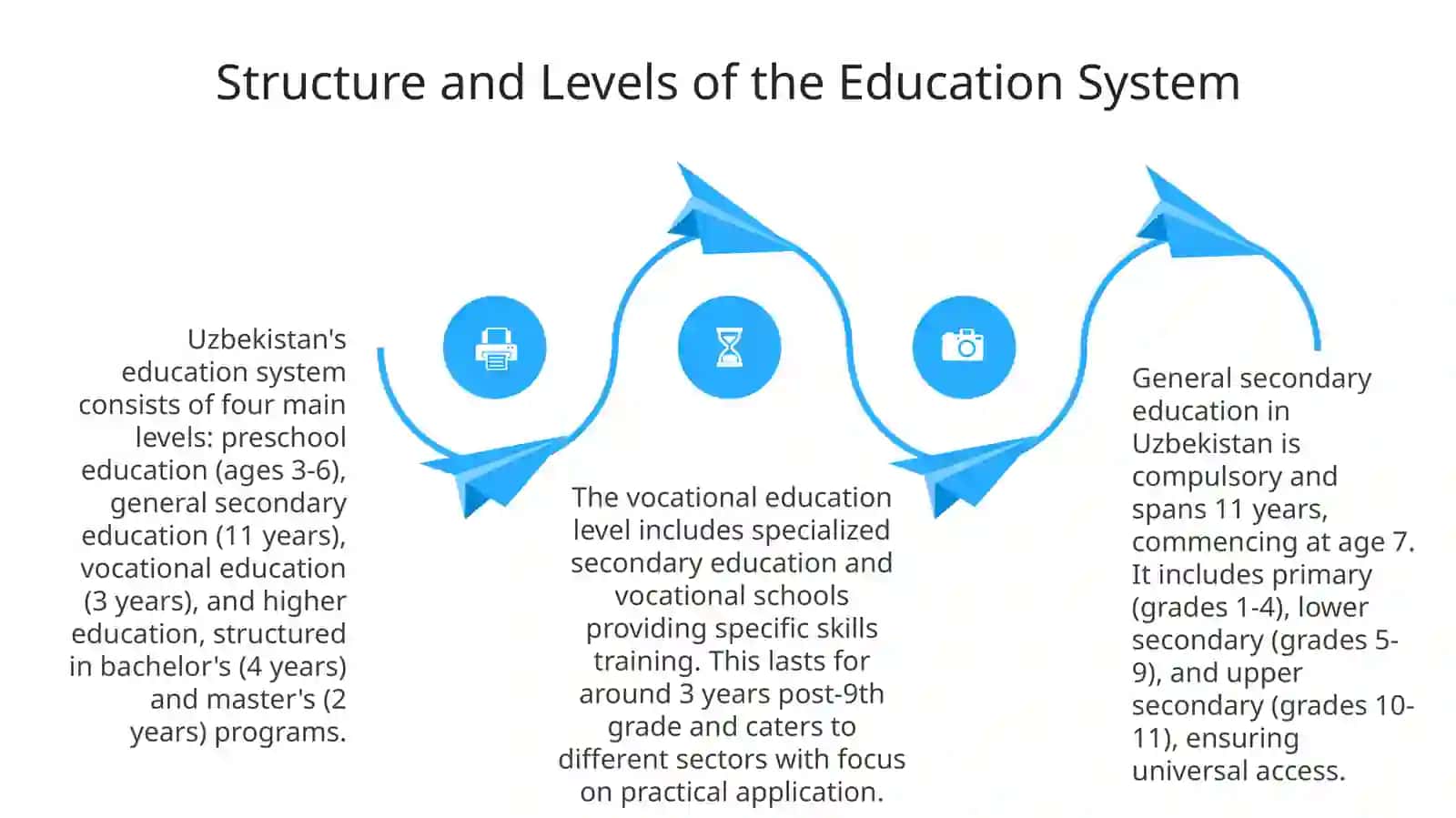 Education system of Uzbekistan 4