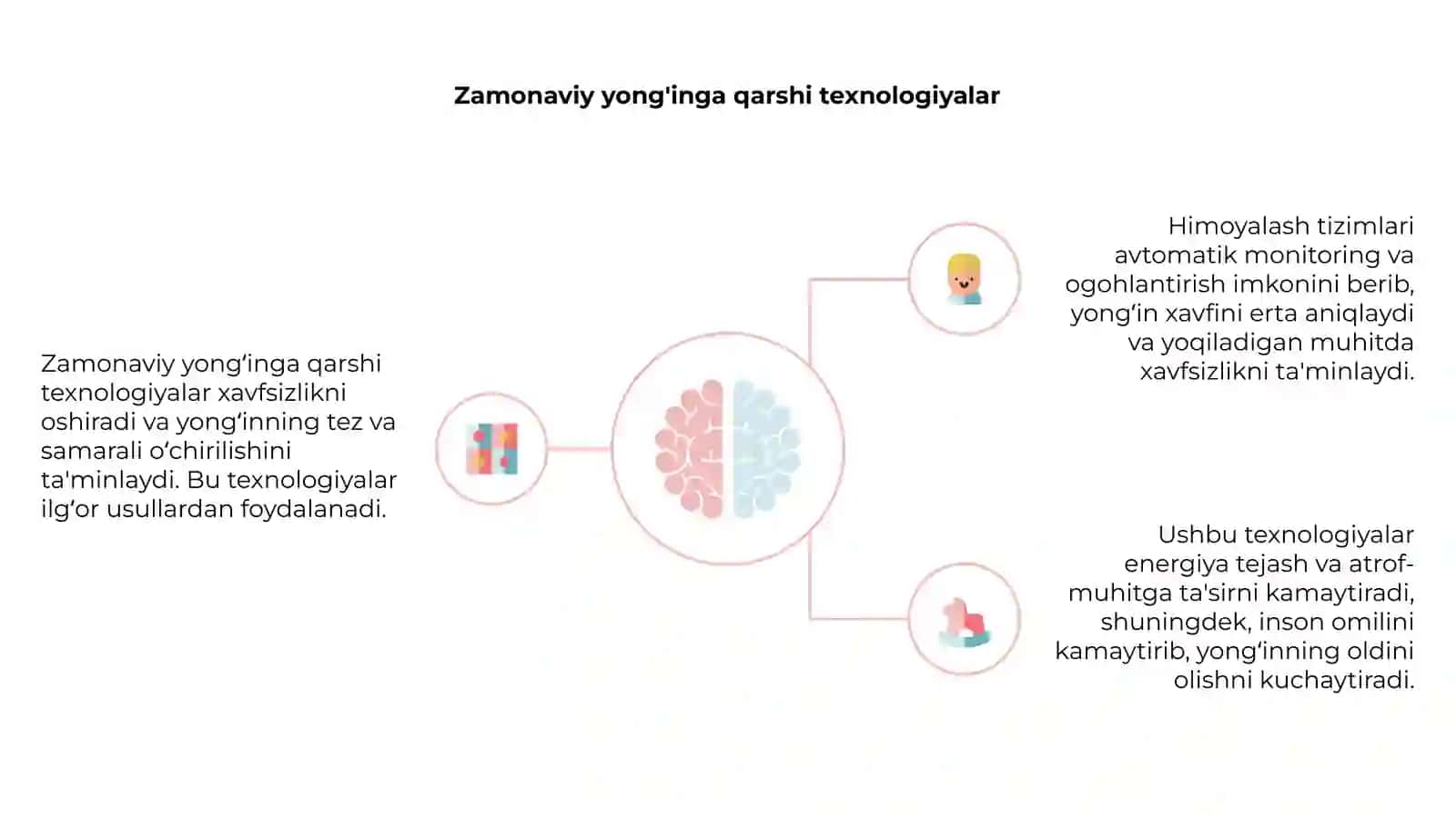 Yong'indan himoyalanishning zamonaviy texnik vosilari 4