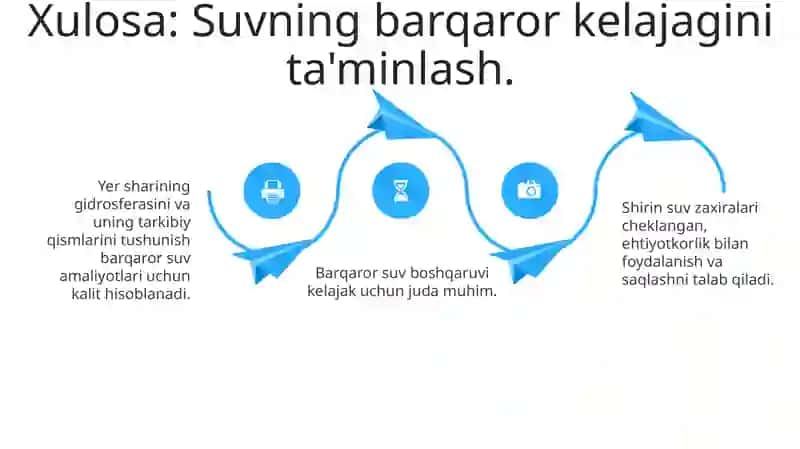 Yerning Gidrosferasi: Tuzilishi va Tarkibi 4