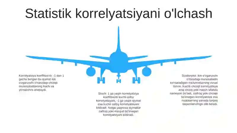 Statistik BogʻLiqlik Haqida Tushuncha 4