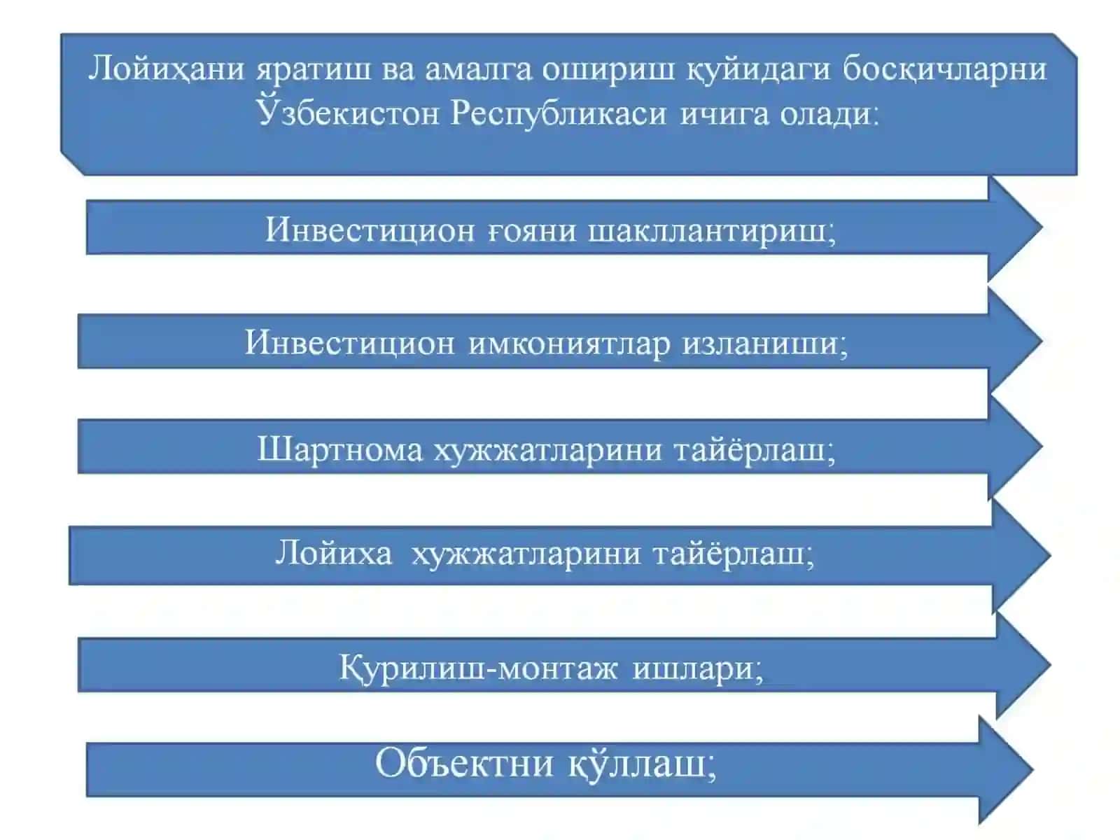 Корхонанинг Инновацион Стратегиясини Танлаш 4