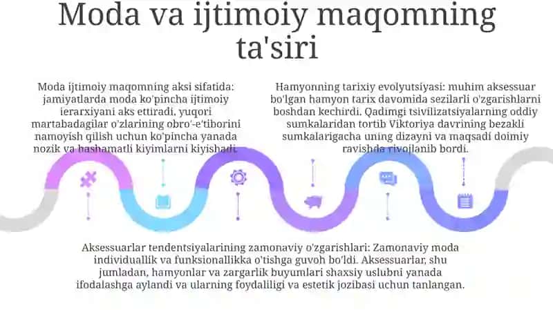 Sumka Tarixi Va Uni Bugungi Kundagi Ōzgarishi 4