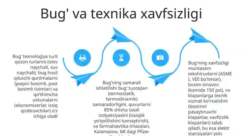 Bug‘ texnologiyasi 4