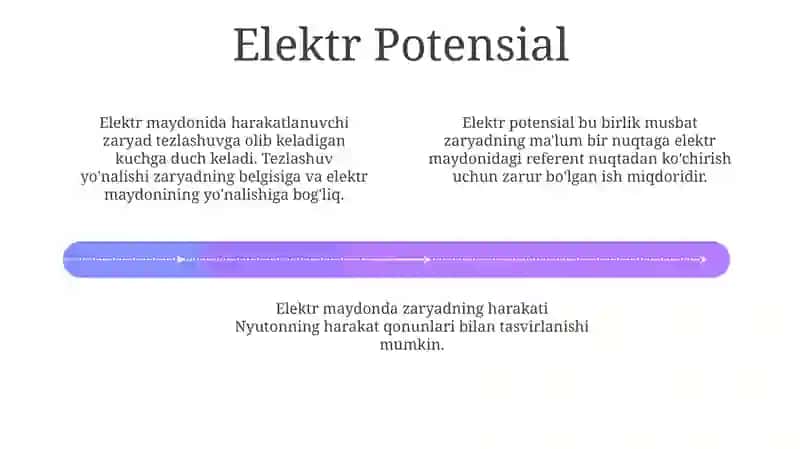Elektr Maydon Asoslari 4