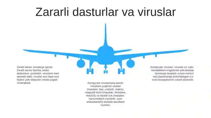 Kompyuter viruslari bilan tanishtirish 4