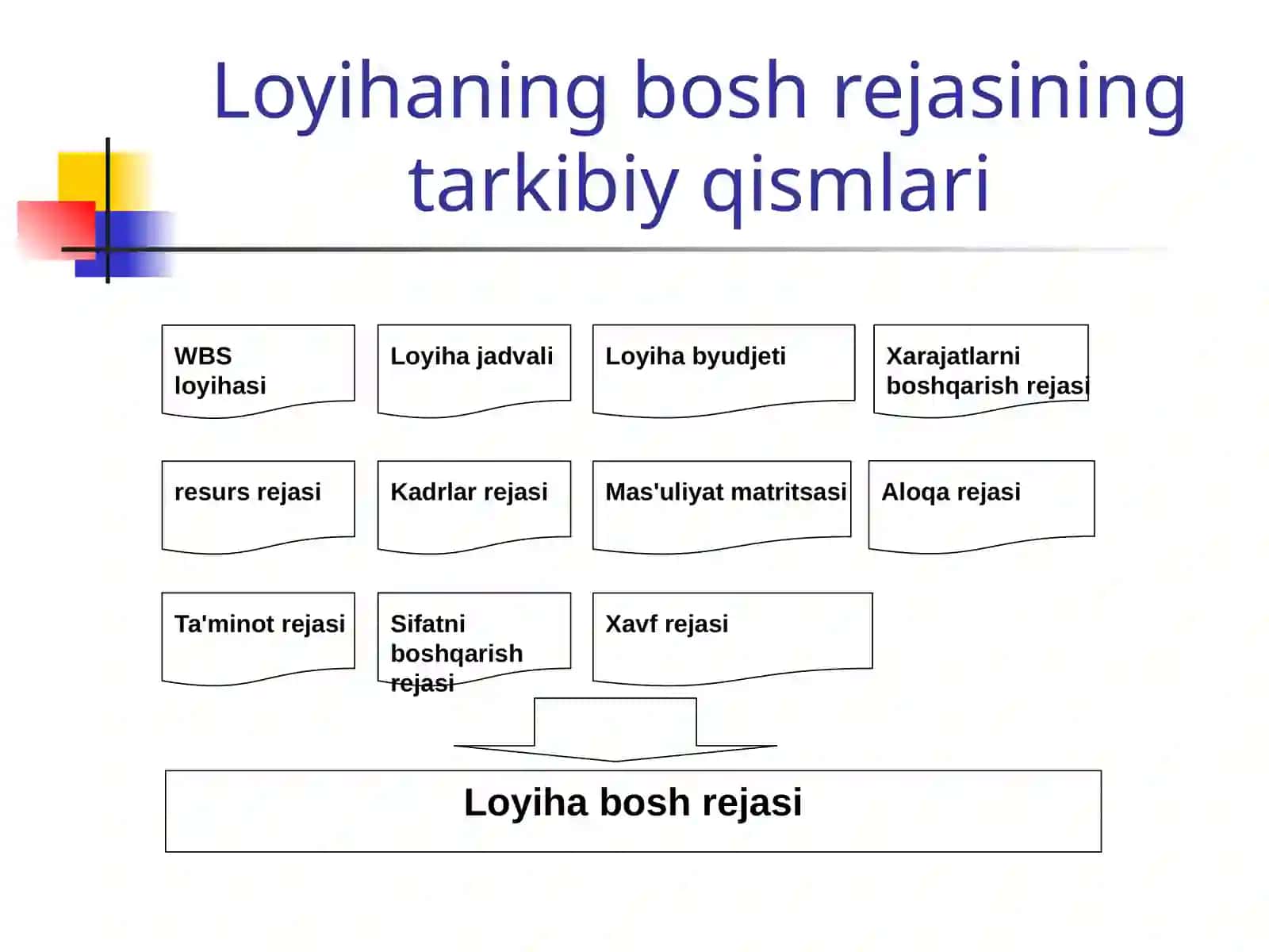 Loyiha Maqsadlariga Yesshish 4