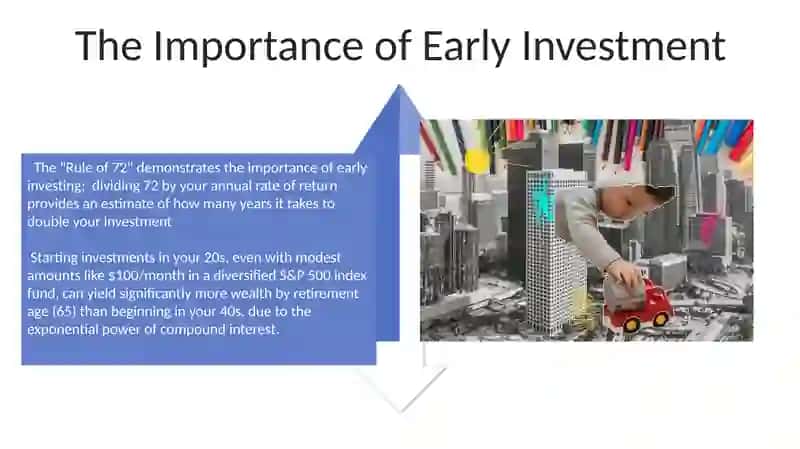 The Power of Compound Interest in Wealth Building 4
