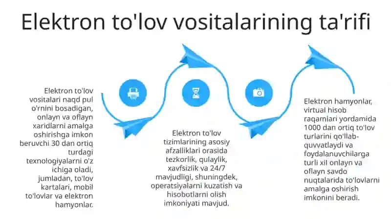Elektron toʻlov vositalari. Elektron karmon 4