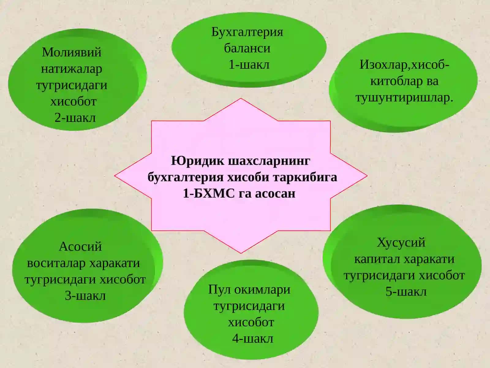 Молиявий хисобот маълумотлари 4