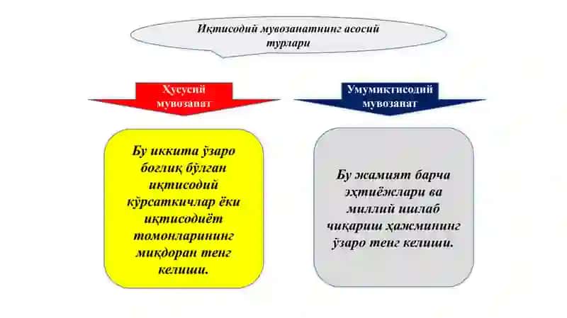 UMUMIY MAKROIQTISODIY MUVOZANAT 4