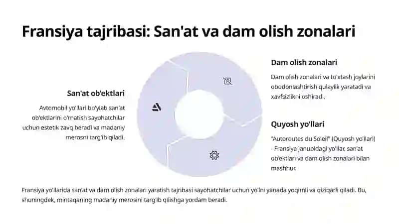 Yevropa davlatlarining avtomobil yo'llarini obodonlashtirish tajribalari 4
