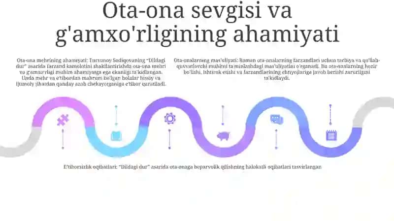 Oilaviy pedagogik qarashlari 4
