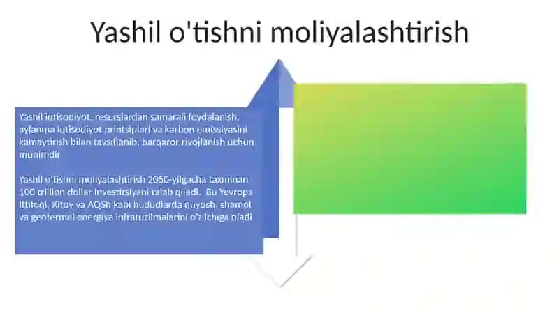 Yashil iqtisodiyotning 4
