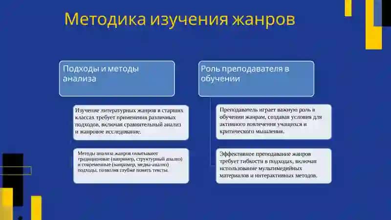 Методика изучения литературных жанров в старших классах 4
