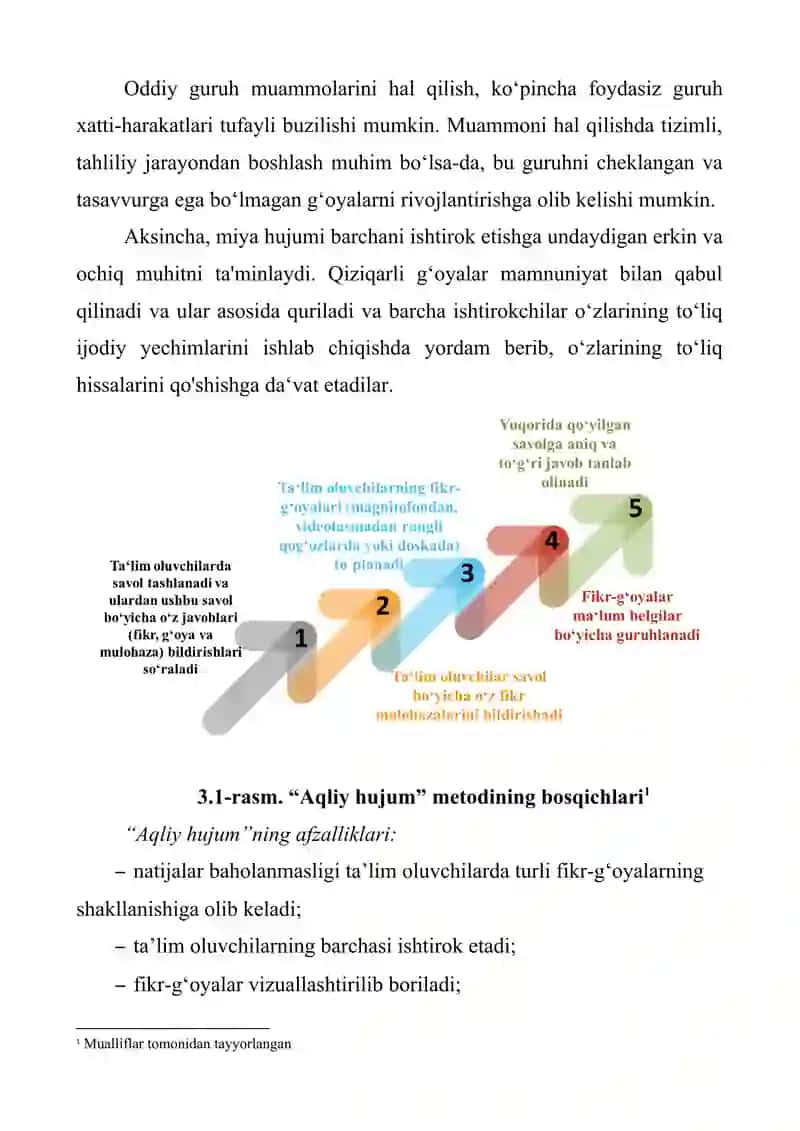 Fikrlarni yaratish: “Aqliy hujum” metodi 4
