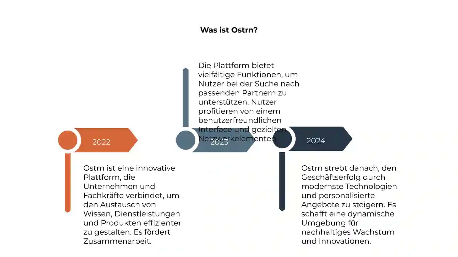Ostrn 4