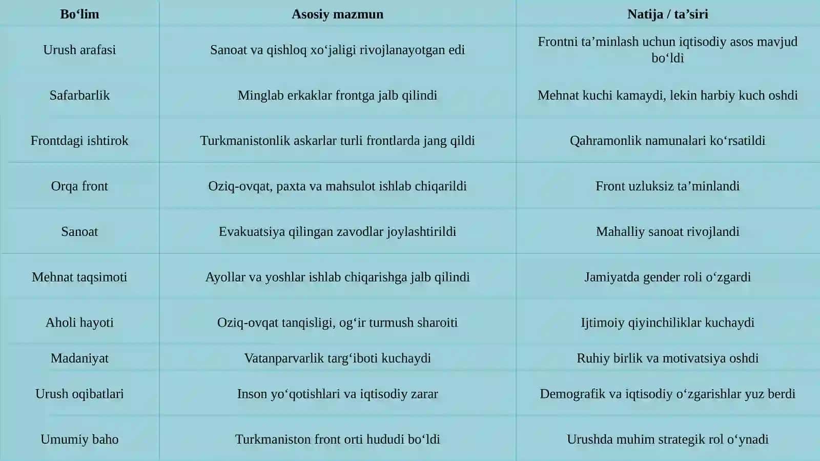 Turkmaniston Ikkinchi jahon urushi yillarida 4