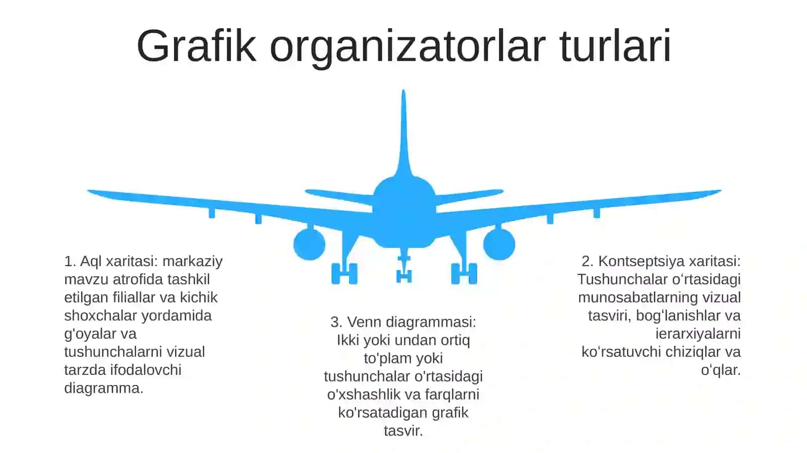 Innovatsion OʻQitishda Grafik Organayzerlar 4