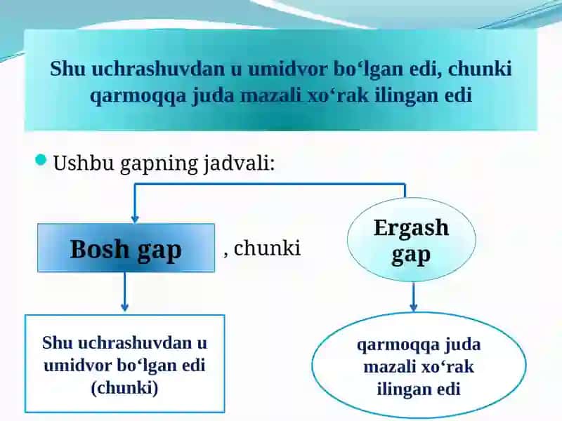 ERGASHGAN QO‘SHMA GAP HAQIDA UMUMIY MA’LUMOT 4