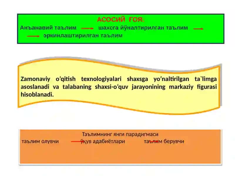 Pedagogik texnologiyalar 4