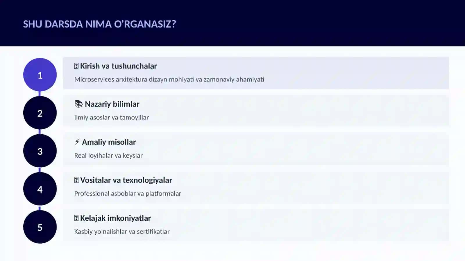 Microservices arxitektura dizayn 4