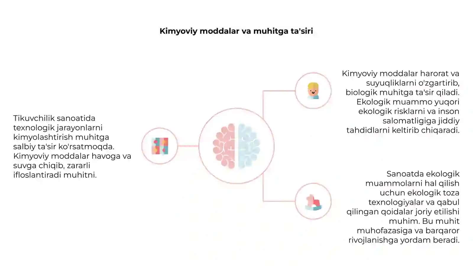 Tikuvchilik sanoatida texnologik jarayonlarning kimyolashtirilishi 4