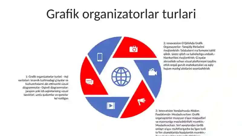 Innovatsion OʻQitishda Grafik Organayzerlar 4