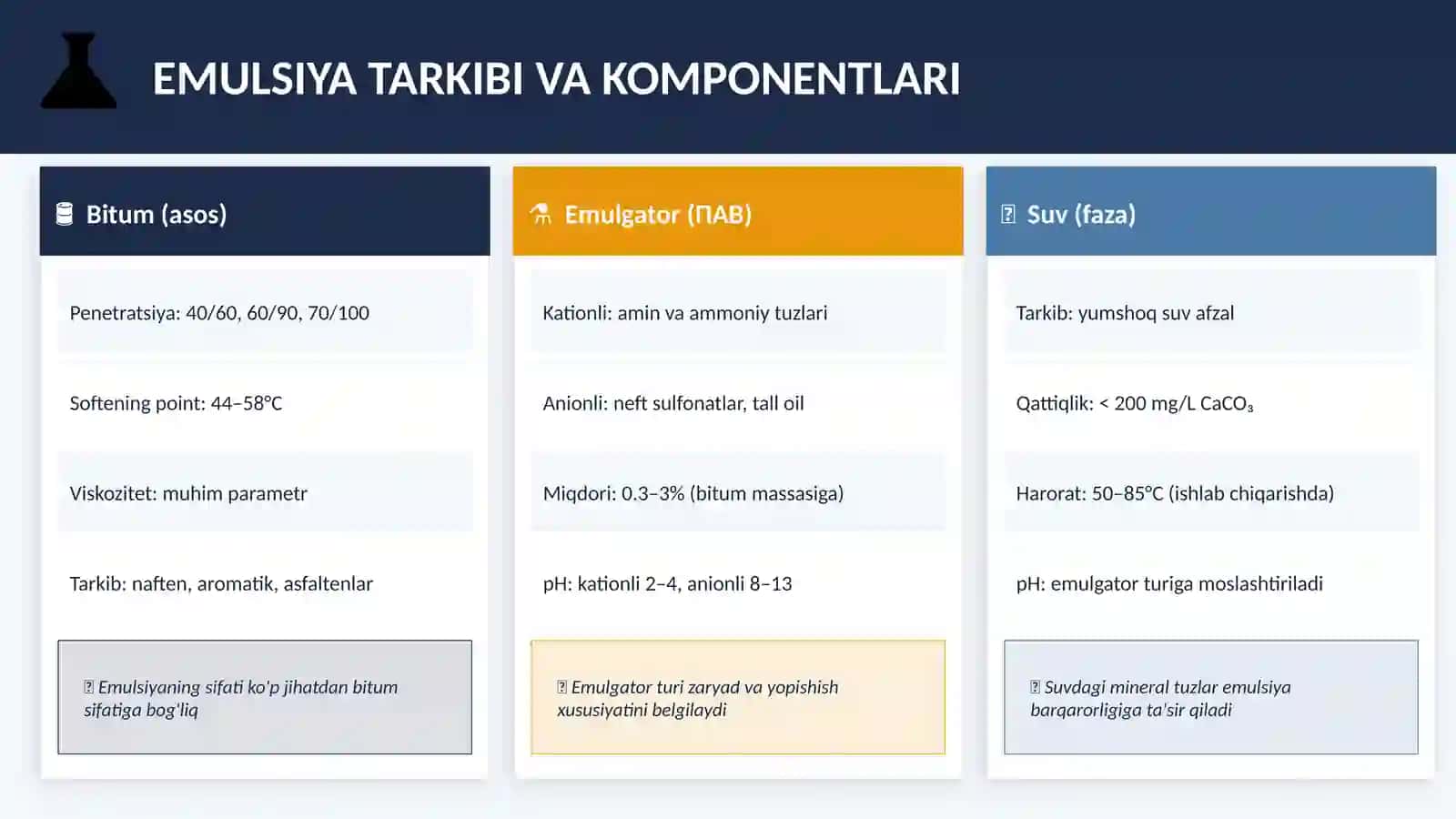 BITUM EMULSIYA MATERIALLARI 4