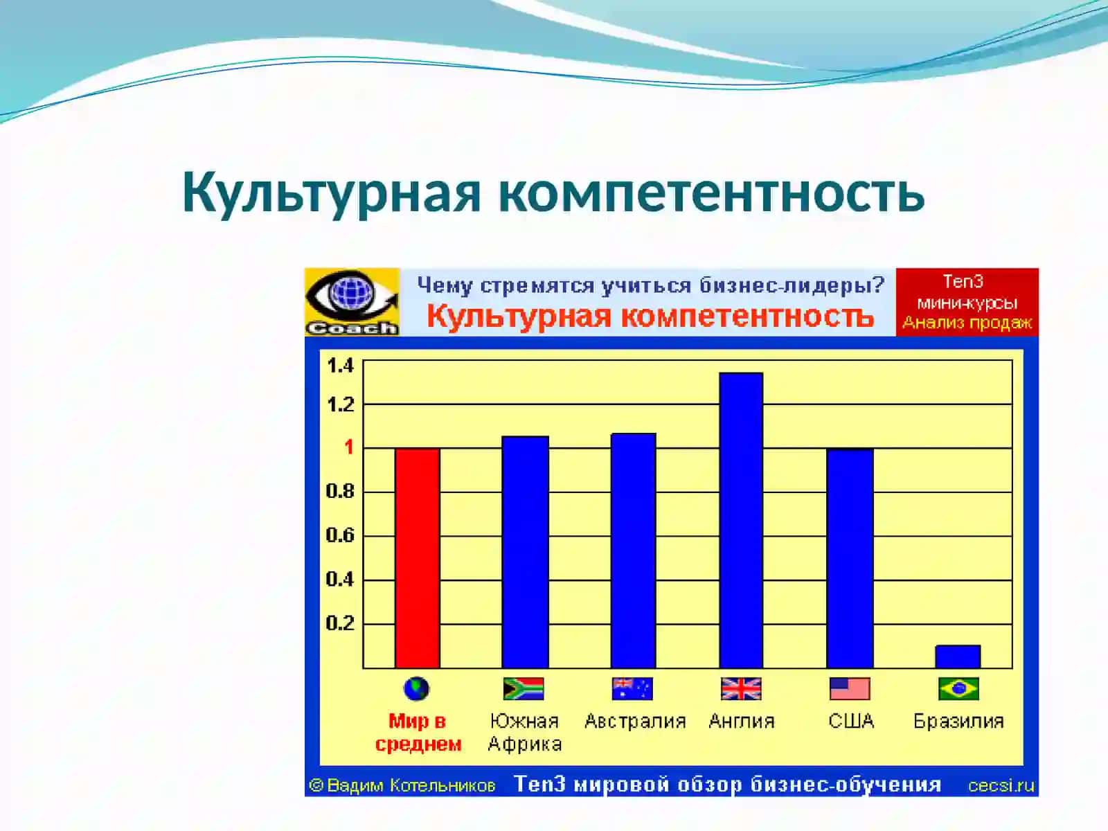 Корпоратив культура 4