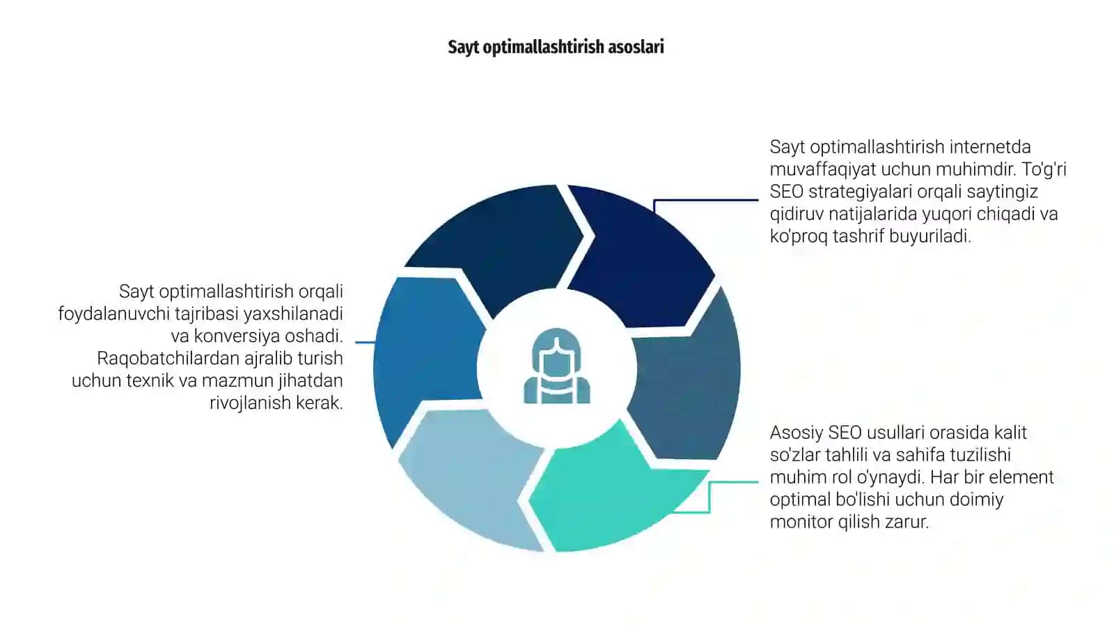 Seo va sayt optimallashtirish 4