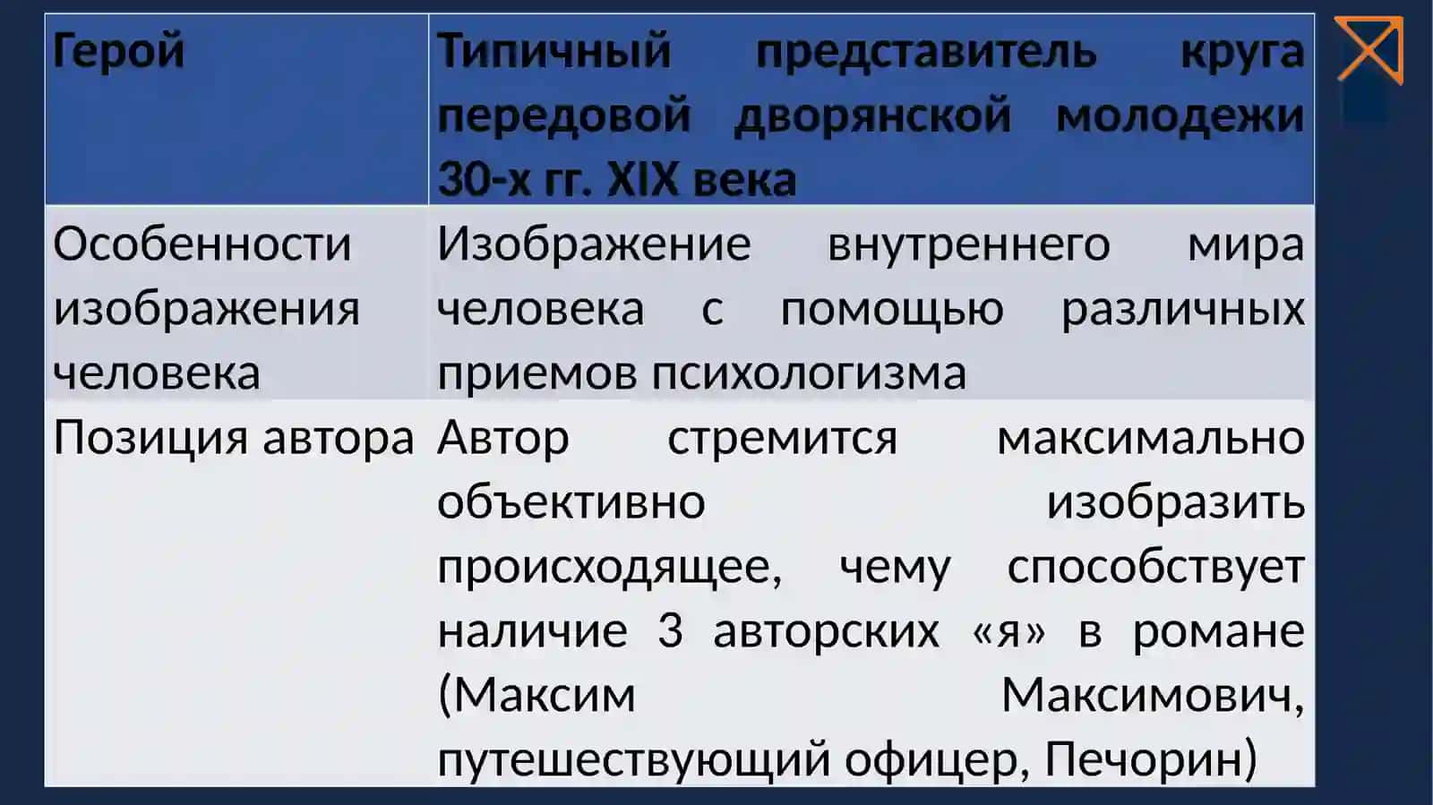 Герой нашего времени 4