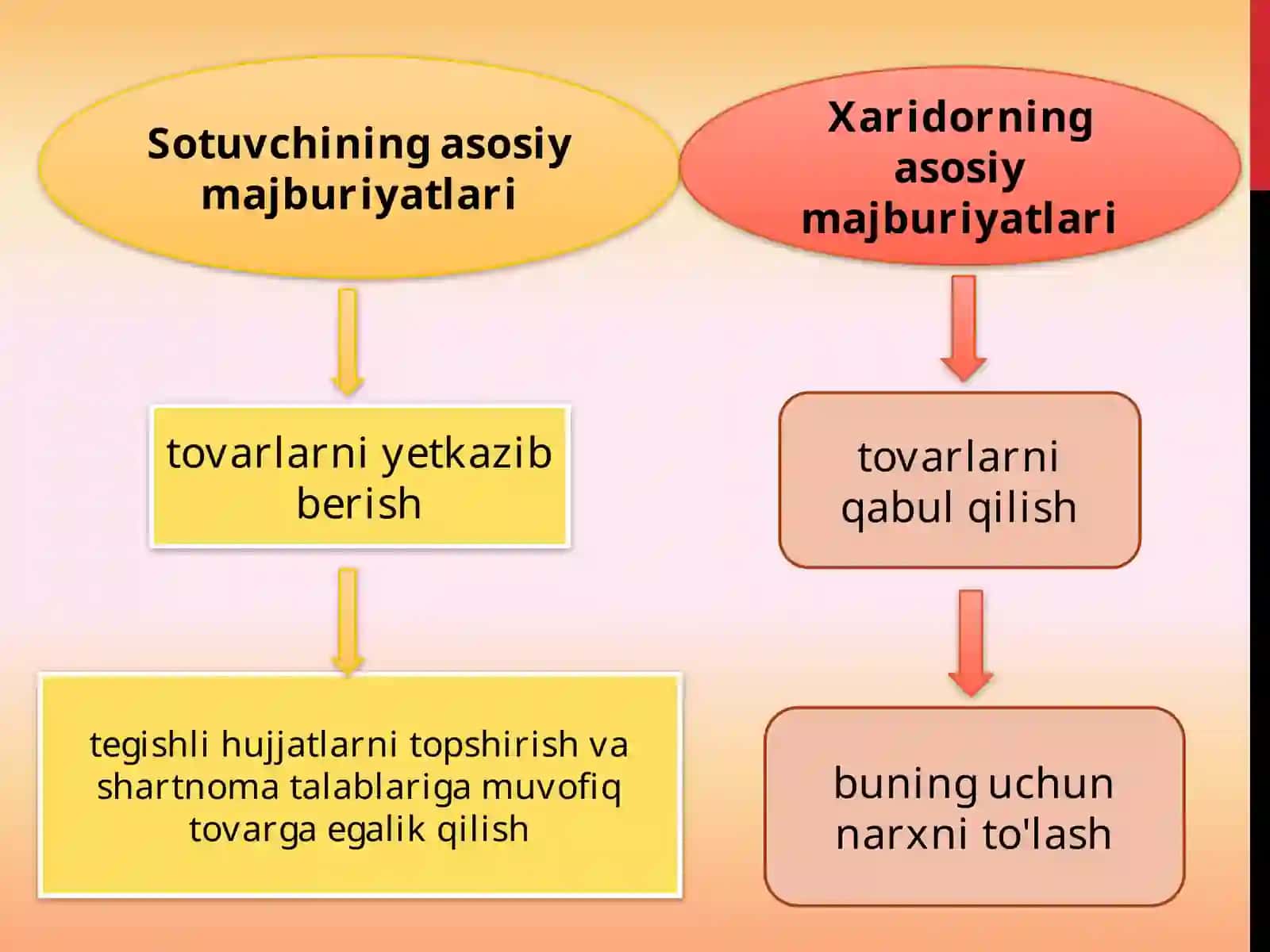 XALQARO SHARTNOMA 4